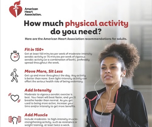 How Much Physical Activity Do You Need?